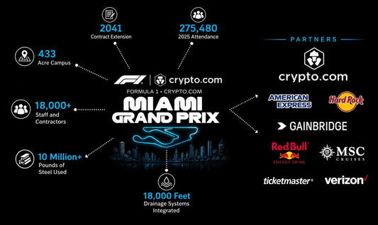 The High-Stakes Evolution of the Miami Grand Prix